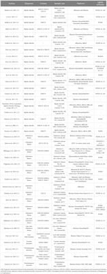 The genetic association between bipolar disorder and dementia: a qualitative review